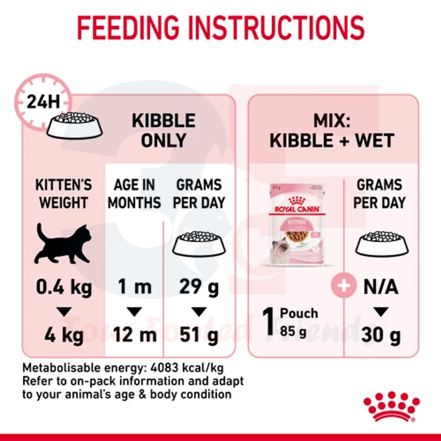 Thức Ăn Hạt Cho Mèo Con Royal Canin Kitten 36 - 10KG